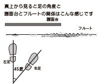 フルート立奏