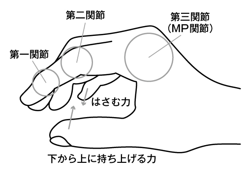 正しいフルートの持ち方をしていれば指は自然に動きます！