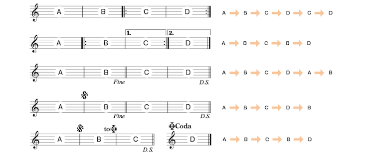 吹奏楽wind Iオンライン記事 お家でぬくぬく練習法 こたつで音楽知識の勉強をしよう