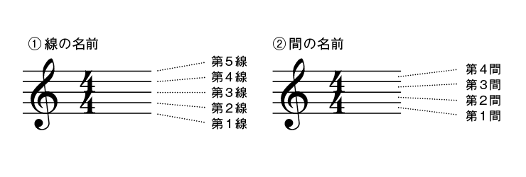 《3》五線