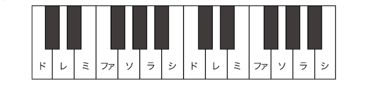 鍵盤を参考にしよう