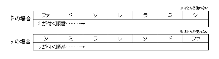 吹奏楽wind Iオンライン記事 お家でぬくぬく練習法 こたつで音楽知識の勉強をしよう