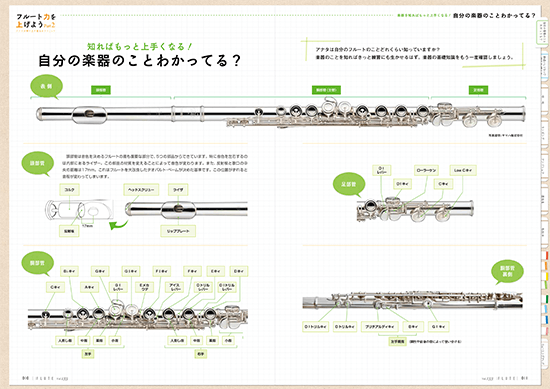 フルート楽器部位 説明